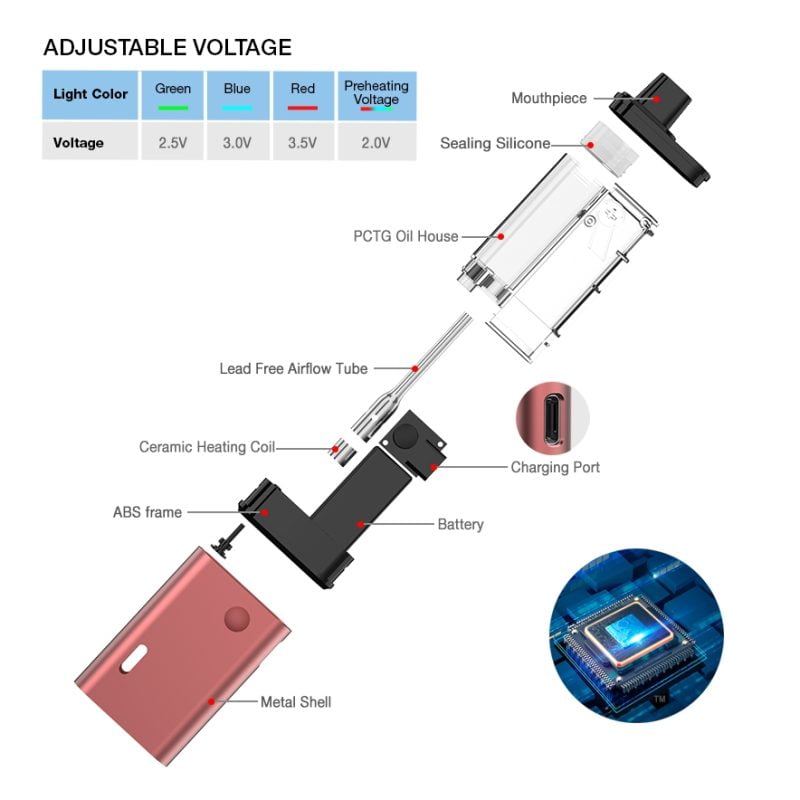 3ml CBD Box Vape 350mAh