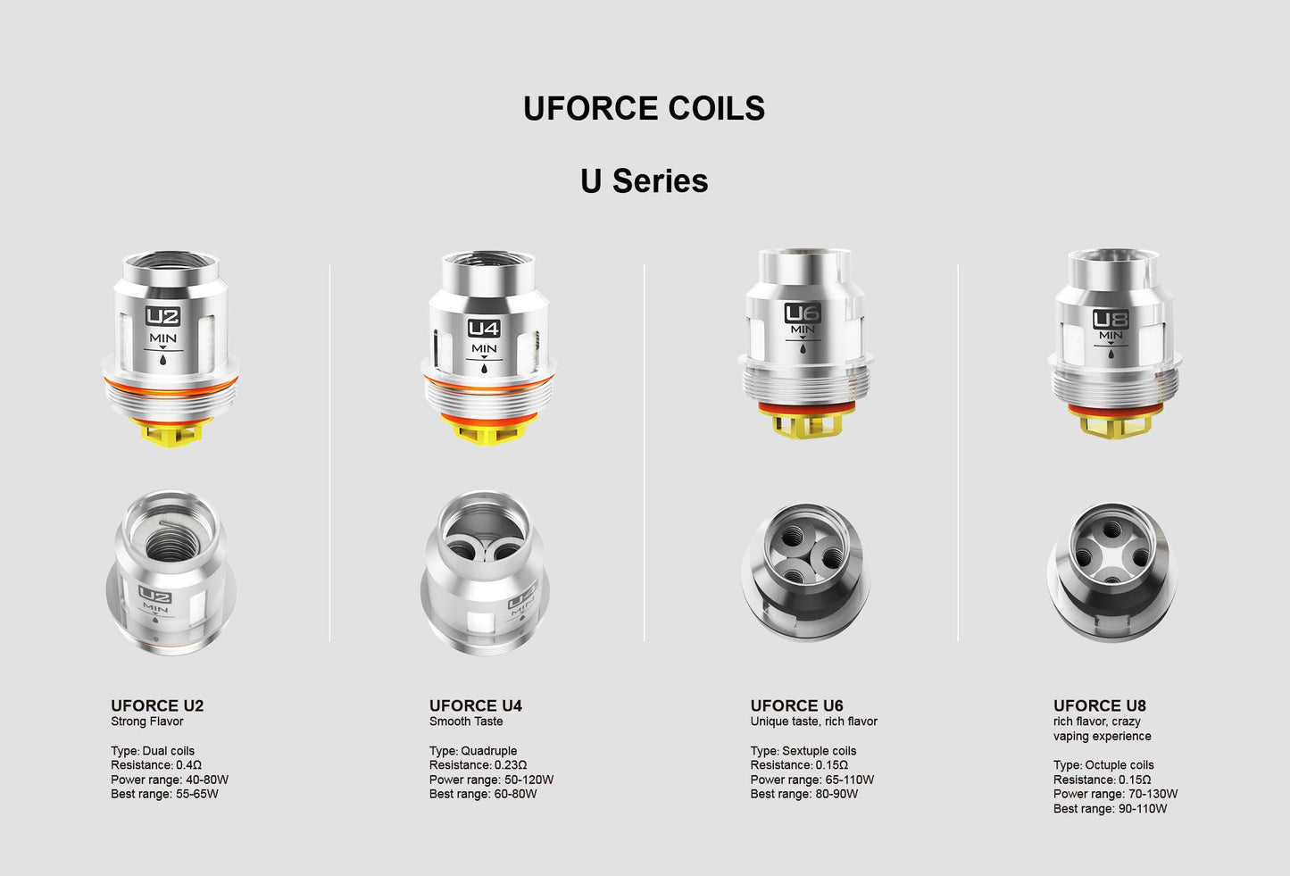 VOOPOO Uforce U2 Coils 5-Pack
