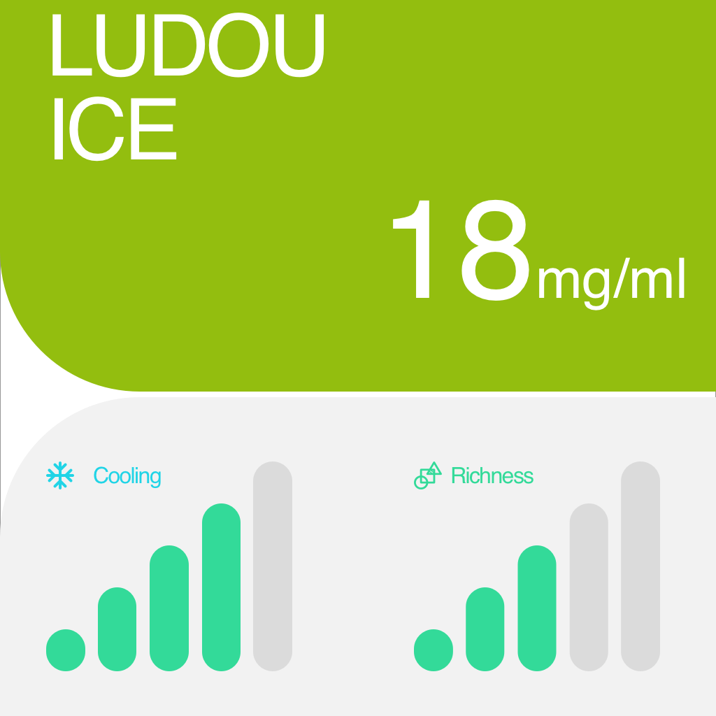 RELX Pod Pro (nicotine free)